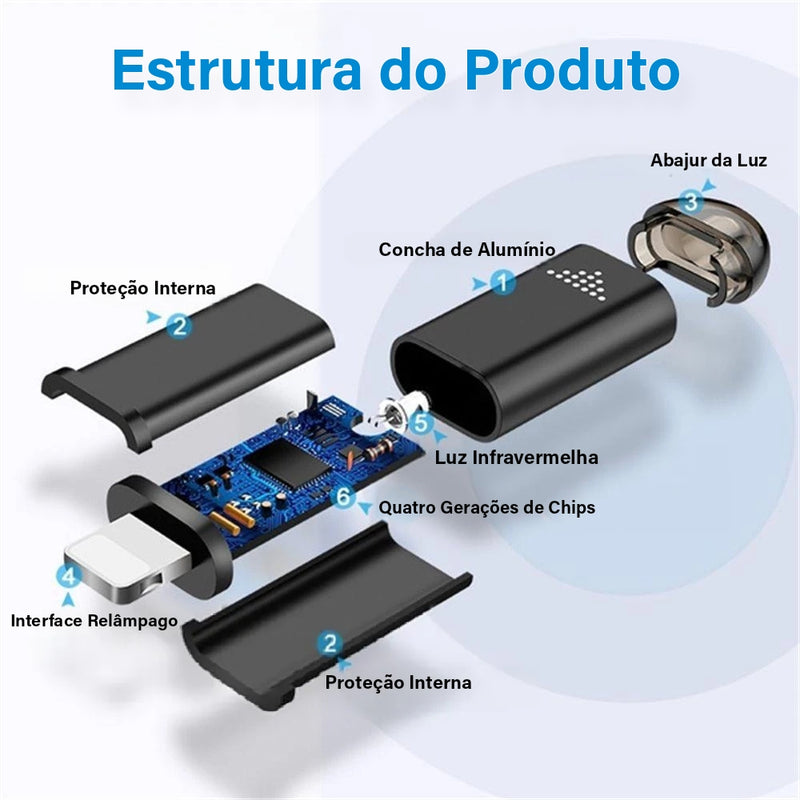 Controle de Tudo - (Tipo C, IOS e Micro USB)