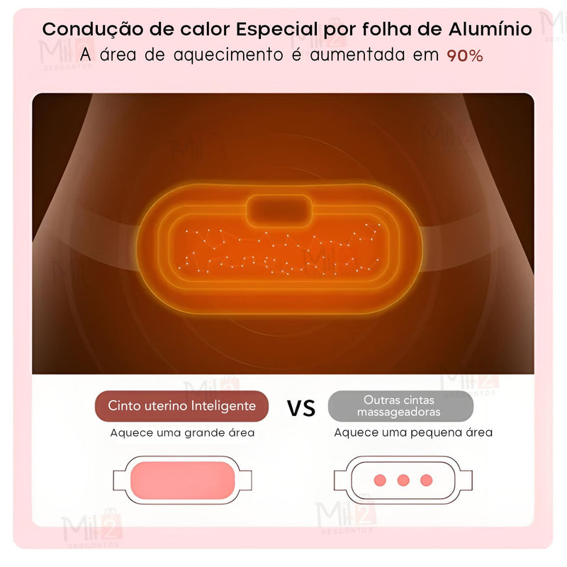 Cinta Térmica Para Cólica Menstrual - Anticólica