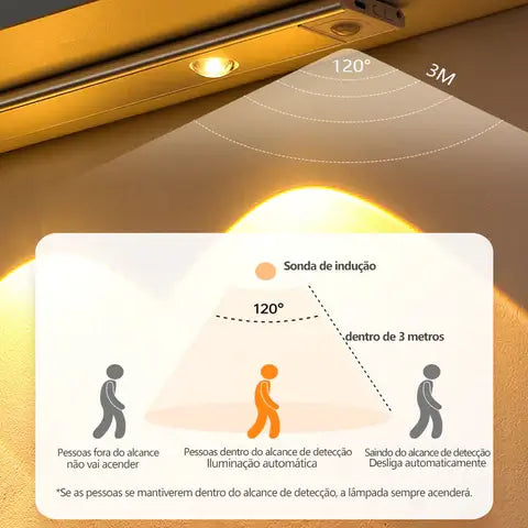 Lâmpada Led com Sensor de Movimento e Presença